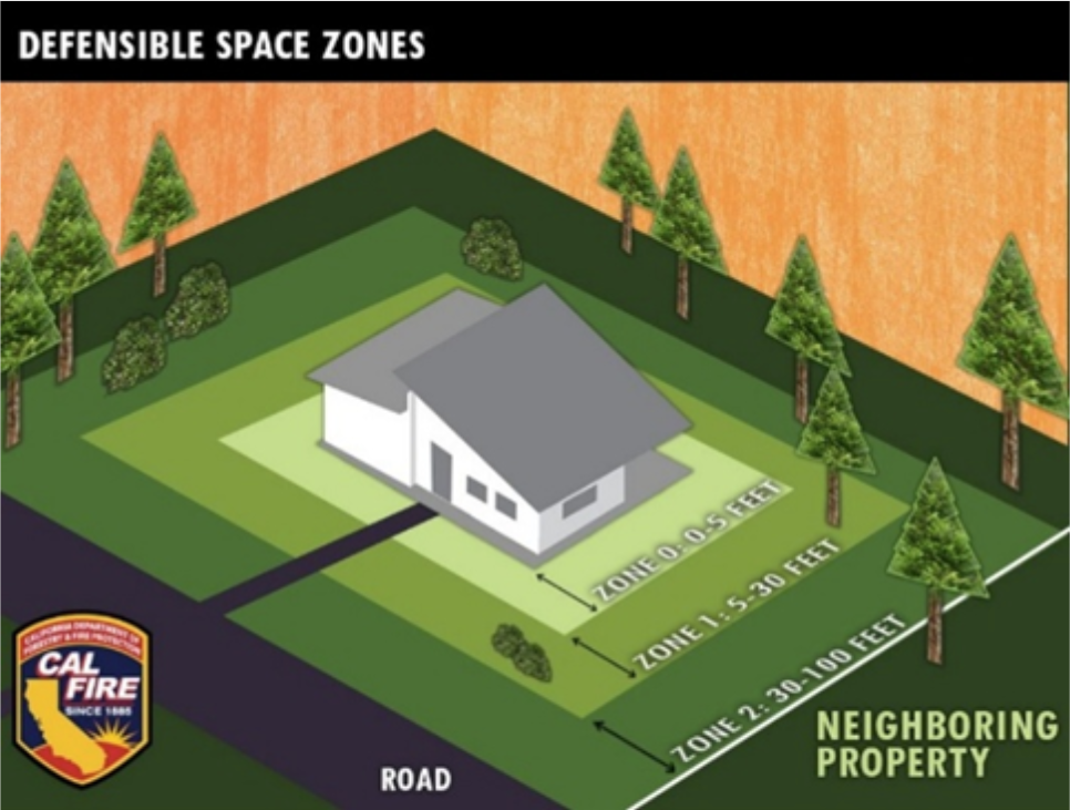 How to set up defense zones to protect your home
