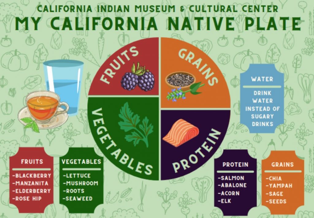 The "My California Native Plate" that was created by the California Indian Museum and Cultural Center